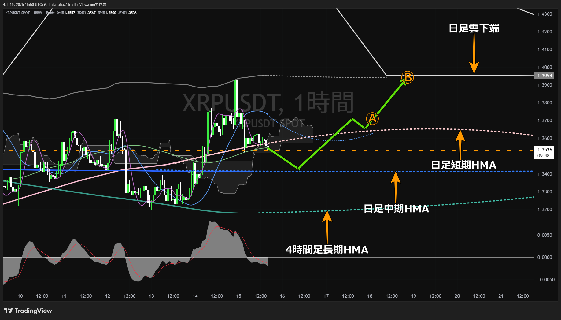 リップル1時間足チャート-2026年4月15日