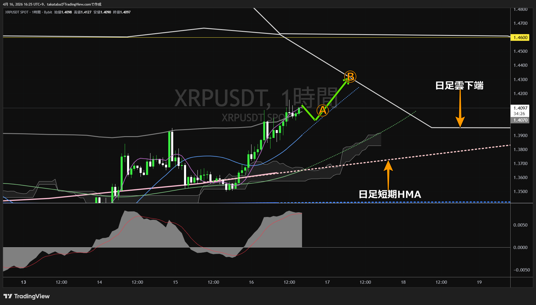 リップル1時間足チャート-2026年4月16日