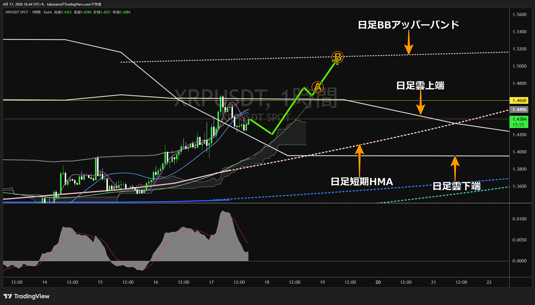 リップル1時間足チャート-2026年4月17日