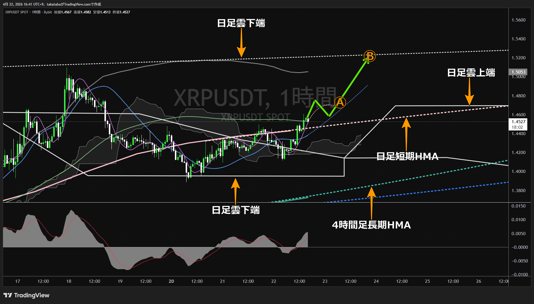 リップル1時間足チャート-2026年4月22日