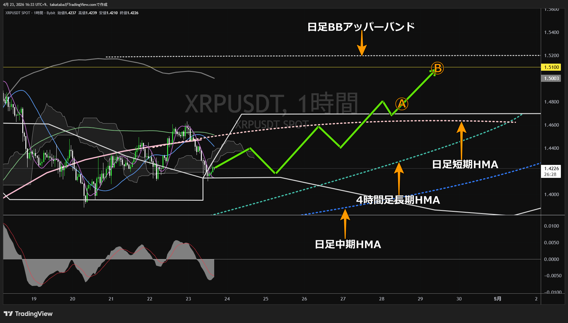 イーサリアム1時間足チャート-2026年4月23日