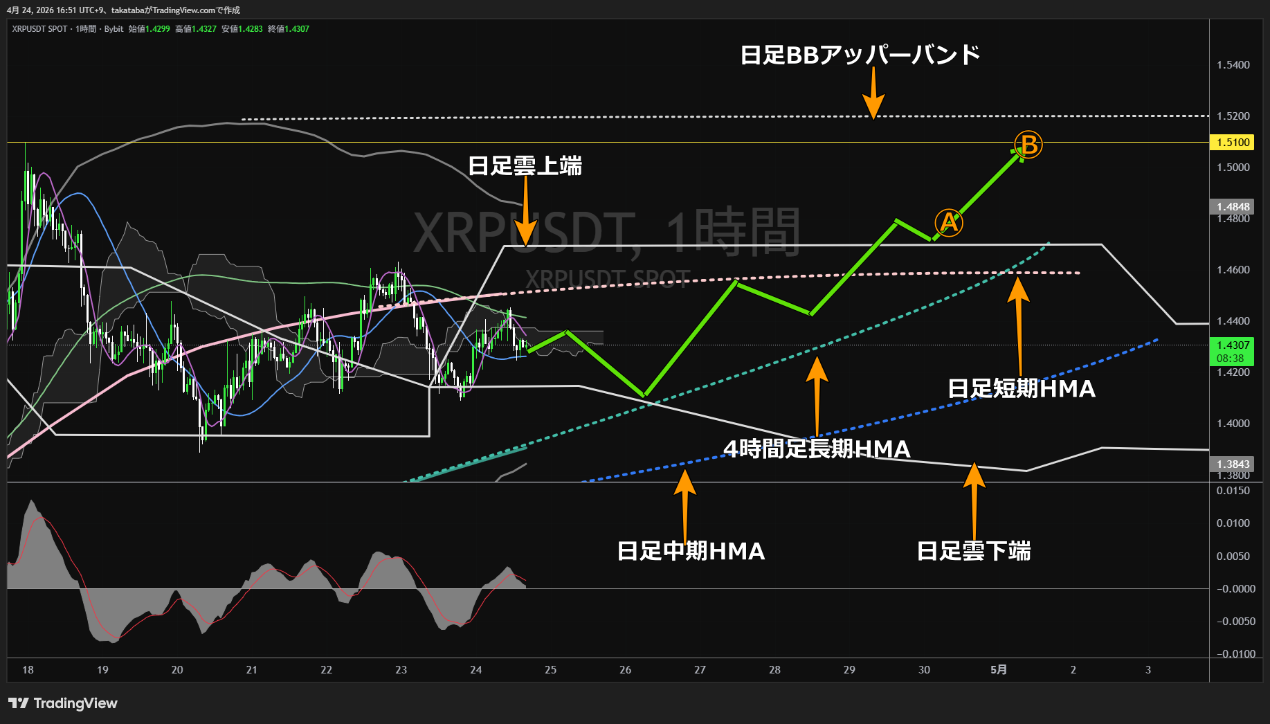 リップル1時間足チャート-2026年4月24日