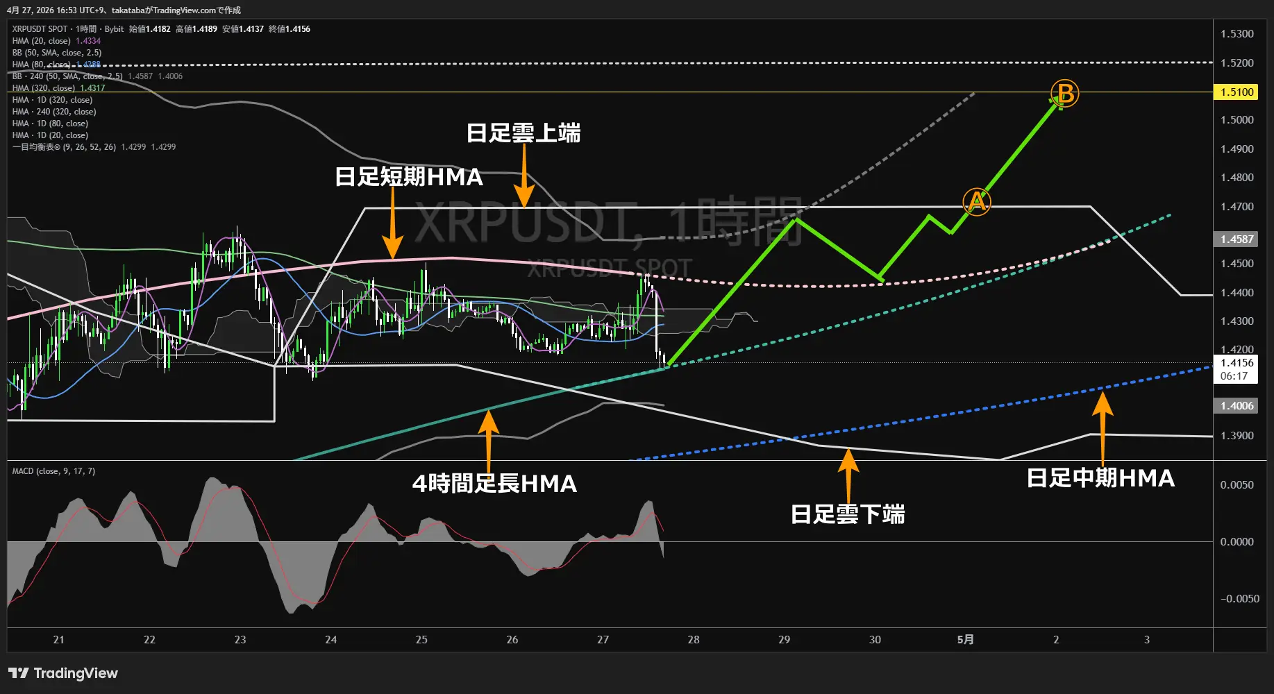リップル1時間足チャート-2026年4月27日