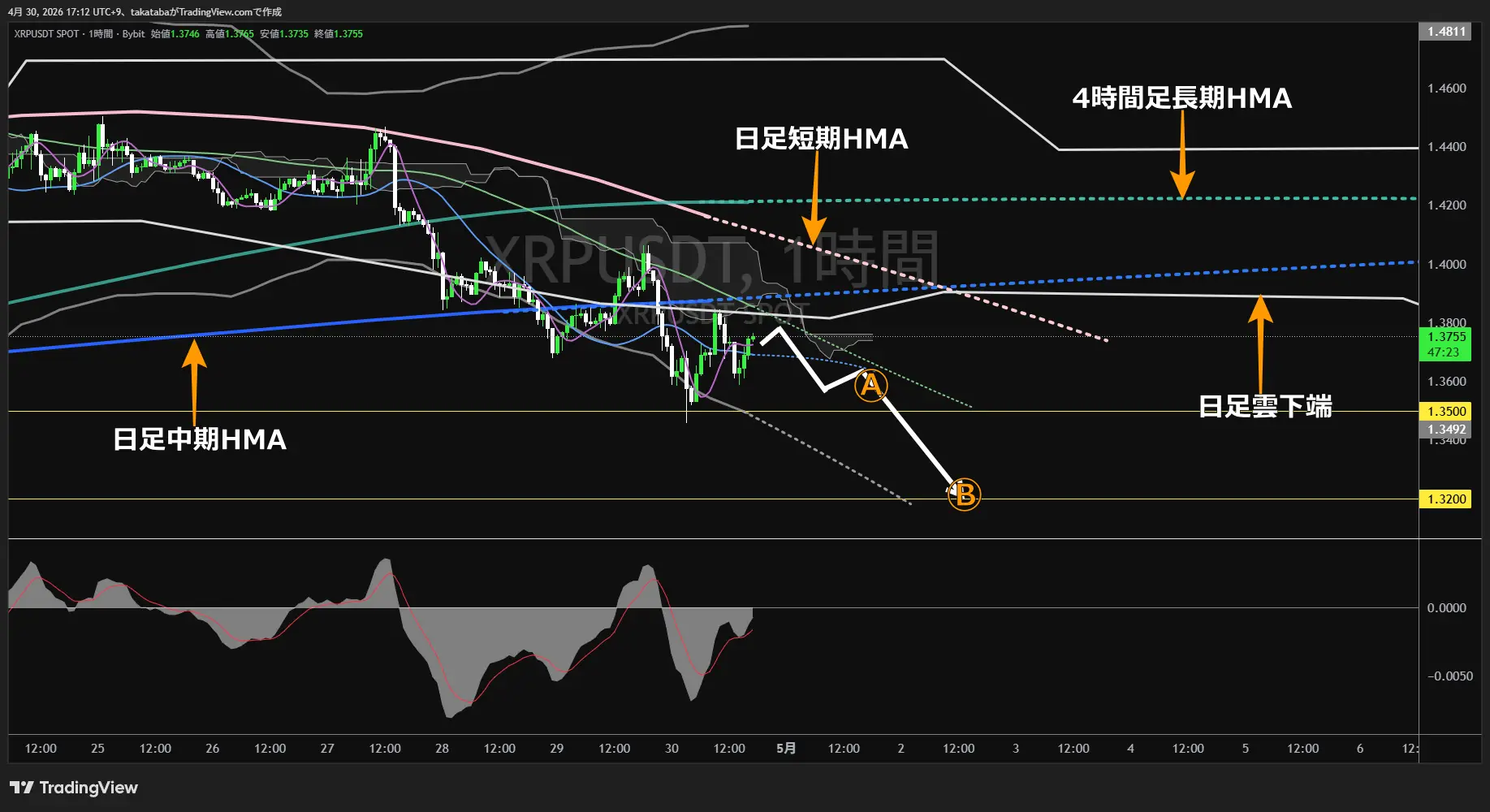 リップル1時間足チャート-2026年4月30日
