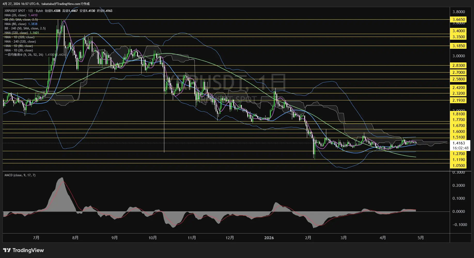 リップル日足チャート-2026年4月27日