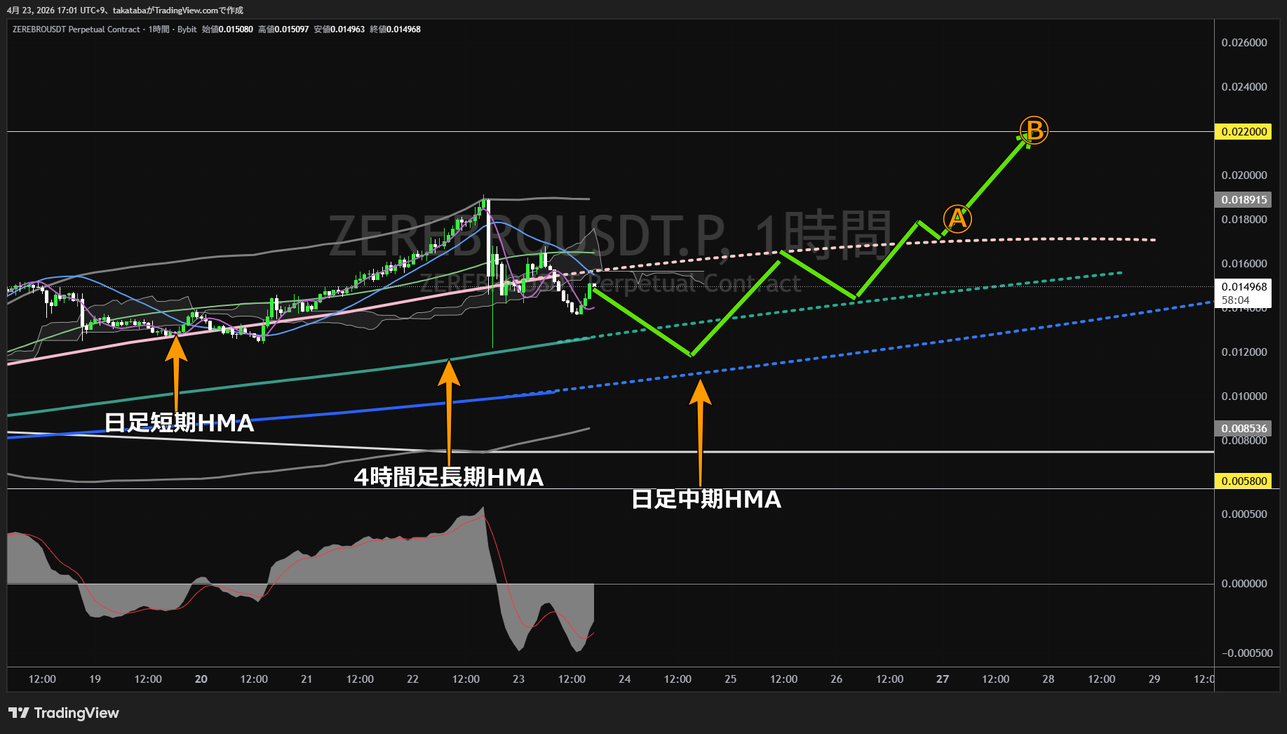 ゼレブロ1時間足チャート-2026年4月23日