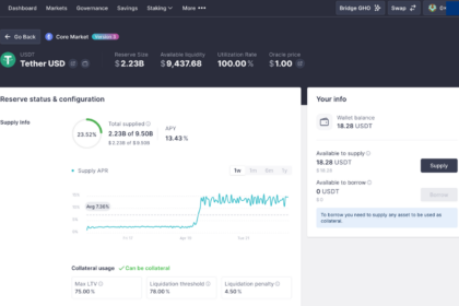 Aaveで利用率100%に到達、機能停止間近か──1兆円規模の流出による流動性枯渇が背景に