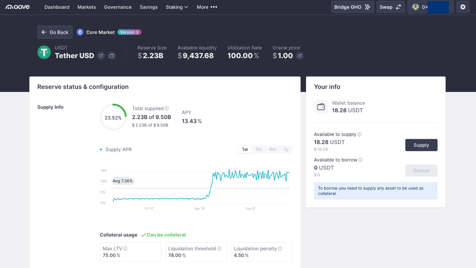 Aaveで利用率100%に到達、機能停止間近か──1兆円規模の流出による流動性枯渇が背景に