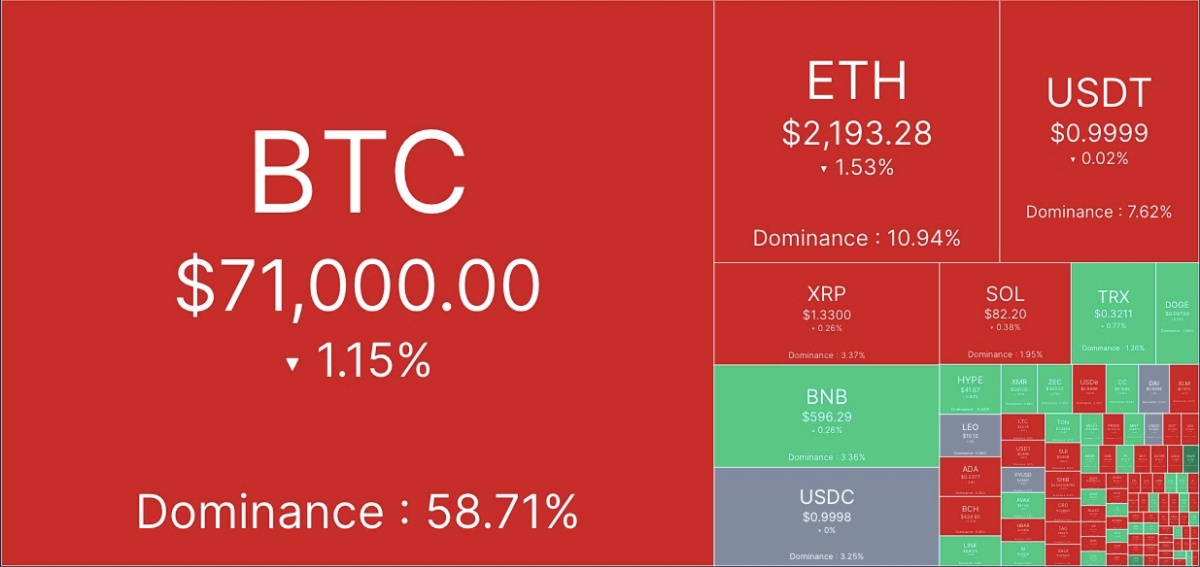 暗号資産ヒートマップ