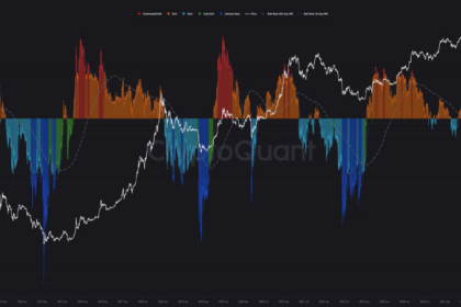 ビットコイン急反発も油断禁物──6万3,000ドルへの下落は不可避か