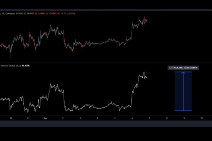 ビットコイン、最悪3.2万ドルも──7万ドル突破失敗で反落