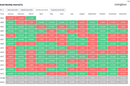 ビットコイン、3月+1.62%で5ヶ月連続マイナスから脱却──Q1通算は-22.34%と2018年以来の水準に
