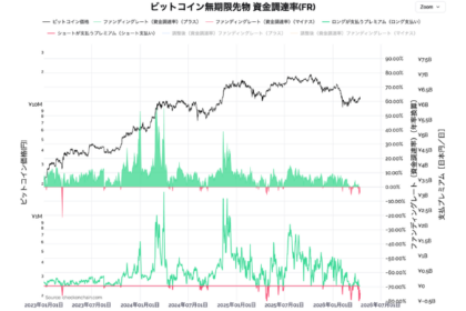 メタプラネット、ビットコイン分析ツール13種を日本語で公開