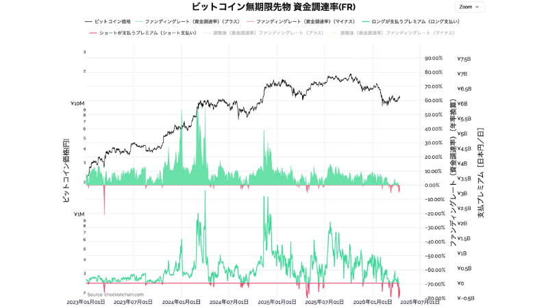 メタプラネット、ビットコイン分析ツール13種を日本語で公開