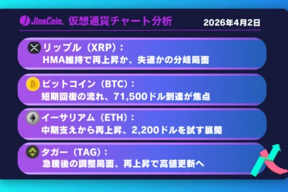 リップル、情勢不安で急落も持ち直し──HMA維持で再上昇か、失速かの分岐点【仮想通貨チャート分析】XRP、BTC、ETH、TAG　2026年4月2日