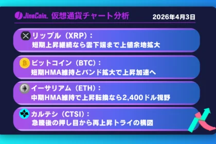 リップル、下落圧後退となるか──短期上昇継続で上値余地拡大【仮想通貨チャート分析】XRP、BTC、ETH、CTSI　2026年4月3日