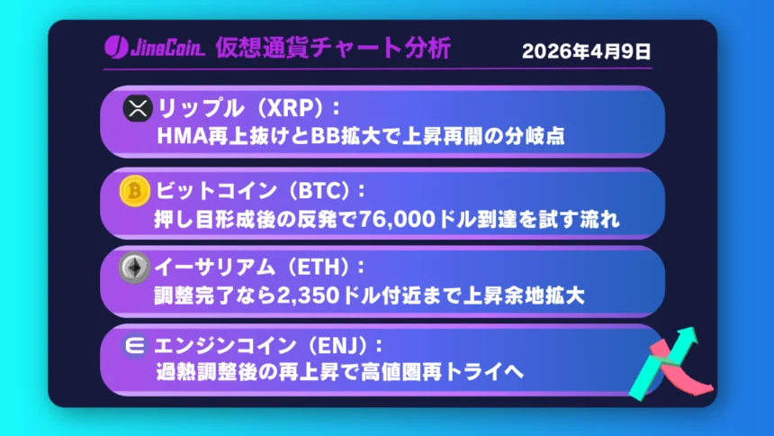 リップル、雲下限で反落も反発余地──HMA再上抜けとBB拡大が上昇の鍵【仮想通貨チャート分析】XRP、BTC、ETH、ENJ　2026/04/09