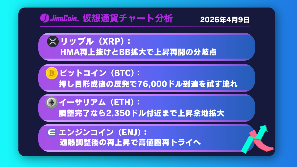 リップル、雲下限で反落も反発余地──HMA再上抜けとBB拡大が上昇の鍵【仮想通貨チャート分析】XRP、BTC、ETH、ENJ　2026/04/09