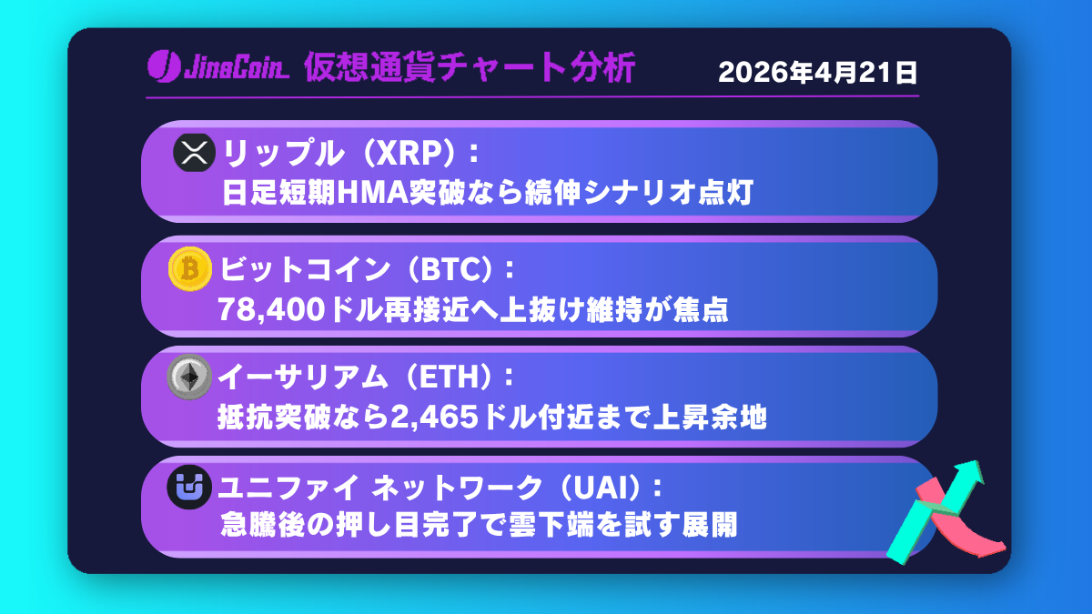 リップル、上昇転換の攻防戦──日足短期HMA突破で続伸シナリオ点灯【仮想通貨チャート分析】XRP、BTC、ETH、UAI　2026/04/21