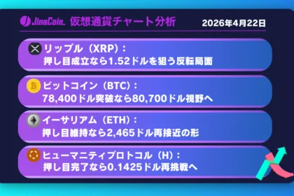 リップル、日足短期HMA突破で反転示唆──短期押し目形成なら1.52ドル視野【仮想通貨チャート分析】XRP、BTC、ETH、H　2026/04/22