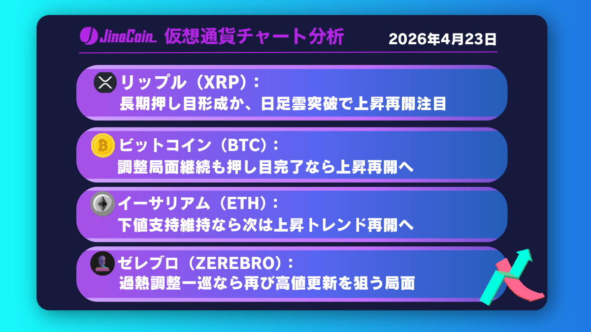 リップル、長期押し目形成へ移行か──日足雲突破で上昇再開に注目【仮想通貨チャート分析】XRP、BTC、ETH、ZEREBRO　2026/04/23