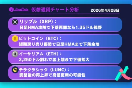 リップル、戻り売り優勢の局面──日足HMA攻防で下落再開に警戒【仮想通貨チャート分析】XRP、BTC、ETH、LUNC　2026/04/28
