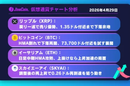 リップル、短期反発も戻り売り優勢──1.35ドル付近まで下落余地【仮想通貨チャート分析】XRP、BTC、ETH、SKYAI　2026/04/29