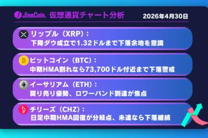 リップル、下降トレンド継続か──下降ダウ成立で1.32ドルターゲット【仮想通貨チャート分析】XRP、BTC、ETH、CHZ　2026/04/30