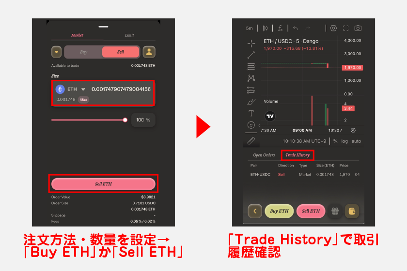 注文方法や数量を設定後、「Buy ETH」もしくは「Sell ETH」をタップすれば取引完了です。取引履歴については通貨ペア画面のチャート下、「Trade History」タブから確認できます。