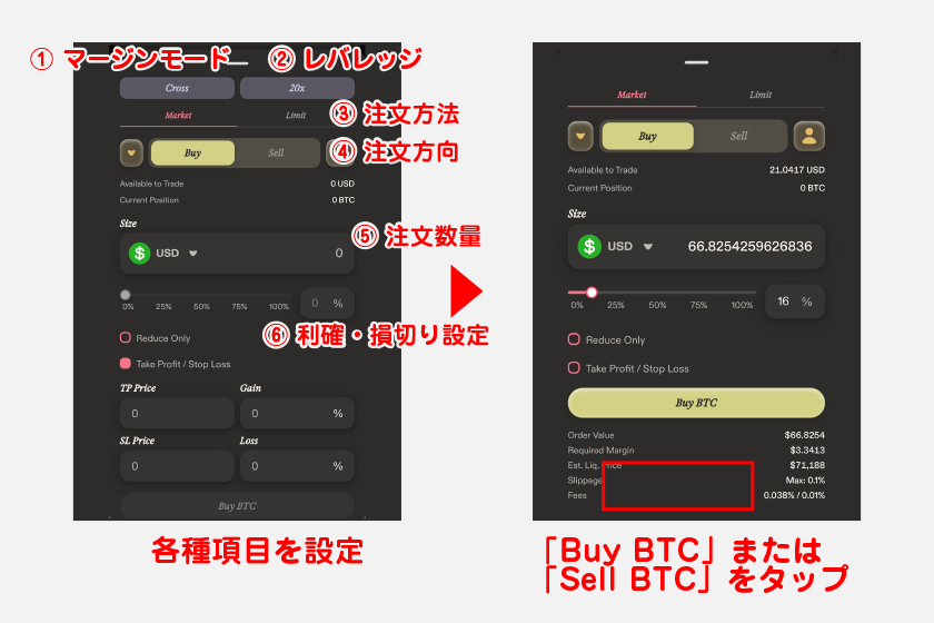 注文画面の各種項目・概要については画像や以下一覧表のとおりです。各種項目を設定後、「Buy BTC」もしくは「Sell BTC」をタップしてください。これでポジションを保有できます。