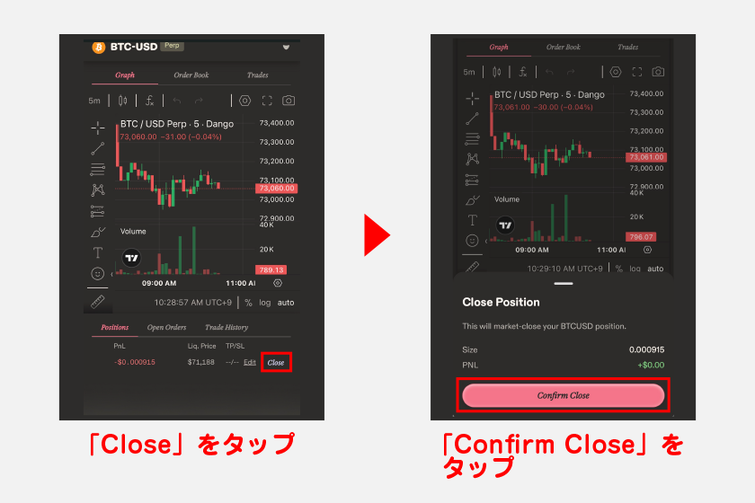 ポジション情報はチャート画面下の「Positions」タブに表示されます。画面内の「Close」をタップ後、「Confirm Close」をタップすればポジションを全決済できます。