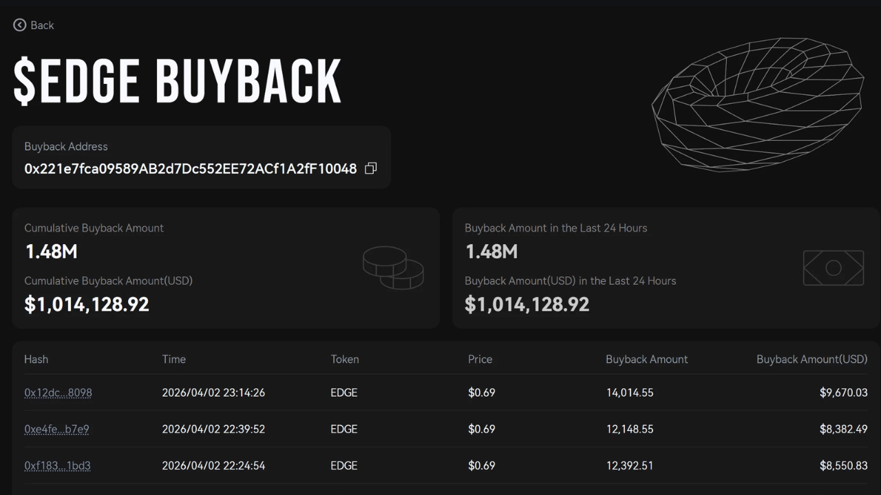 edgeX、EDGE買い戻し実績を全公開──バーンか1年ロックかを投票で決定