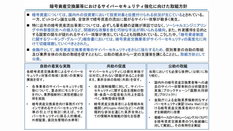 金融庁、仮想通貨取引所に疑似攻撃テスト実施へ