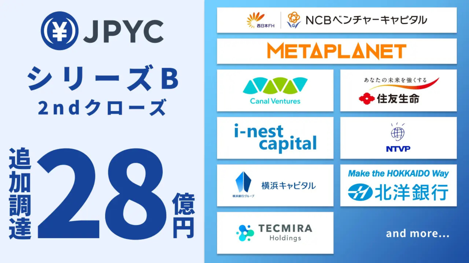 JPYC、28億円追加調達で累計46億円──メタプラネットが出資者に参画