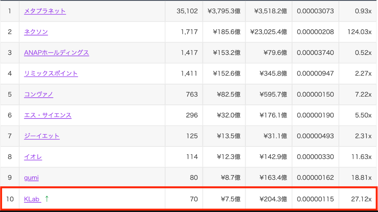 国内上場企業ビットコイン保有ランキング　2026年4月2日最新
