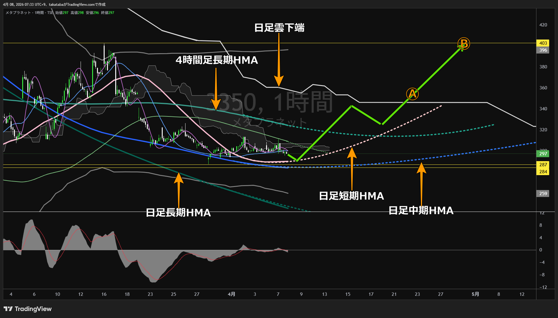 メタプラネット1時間足チャート-2026年4月8日