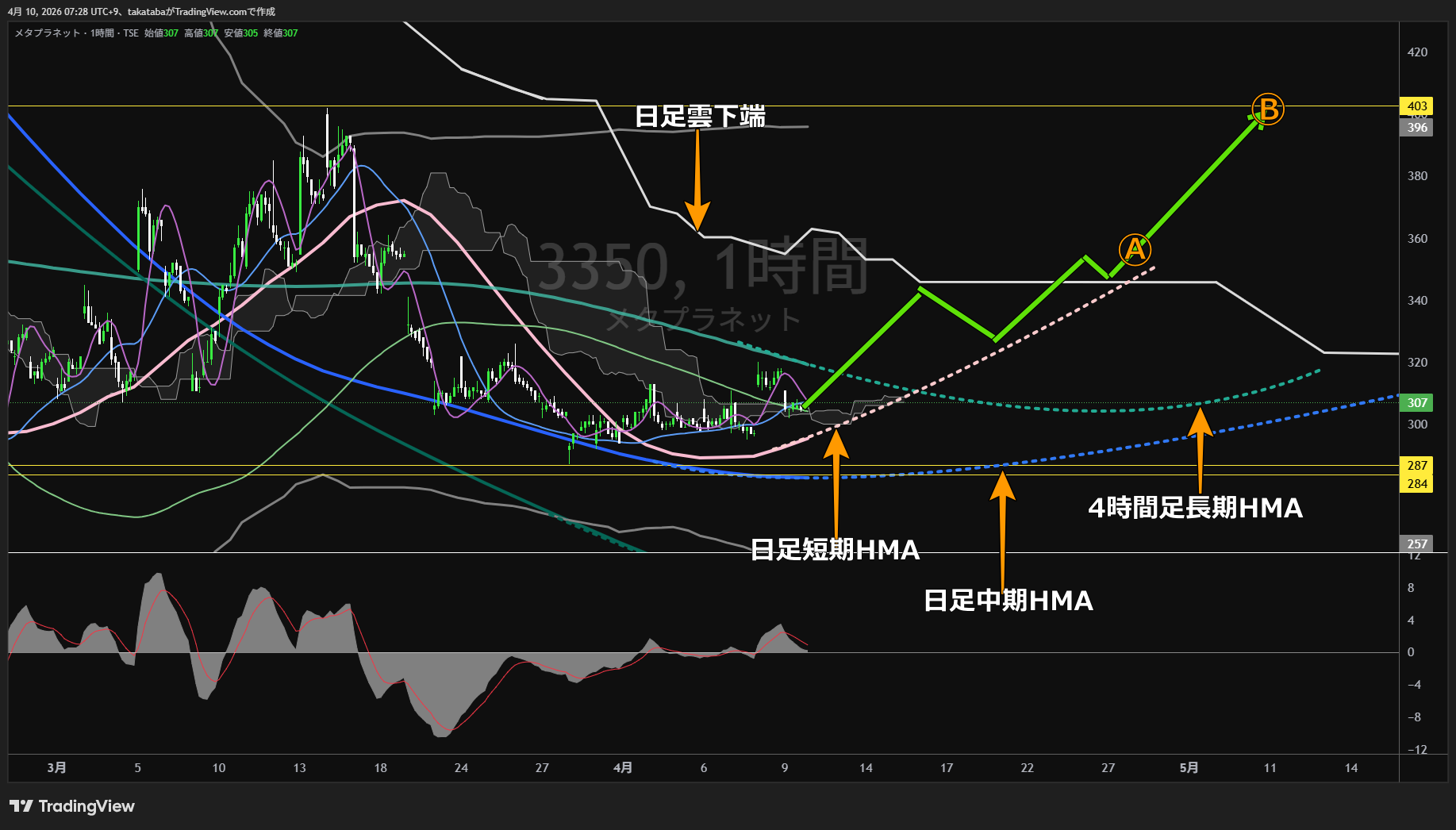メタプラネット1時間足チャート-2026年4月10日


