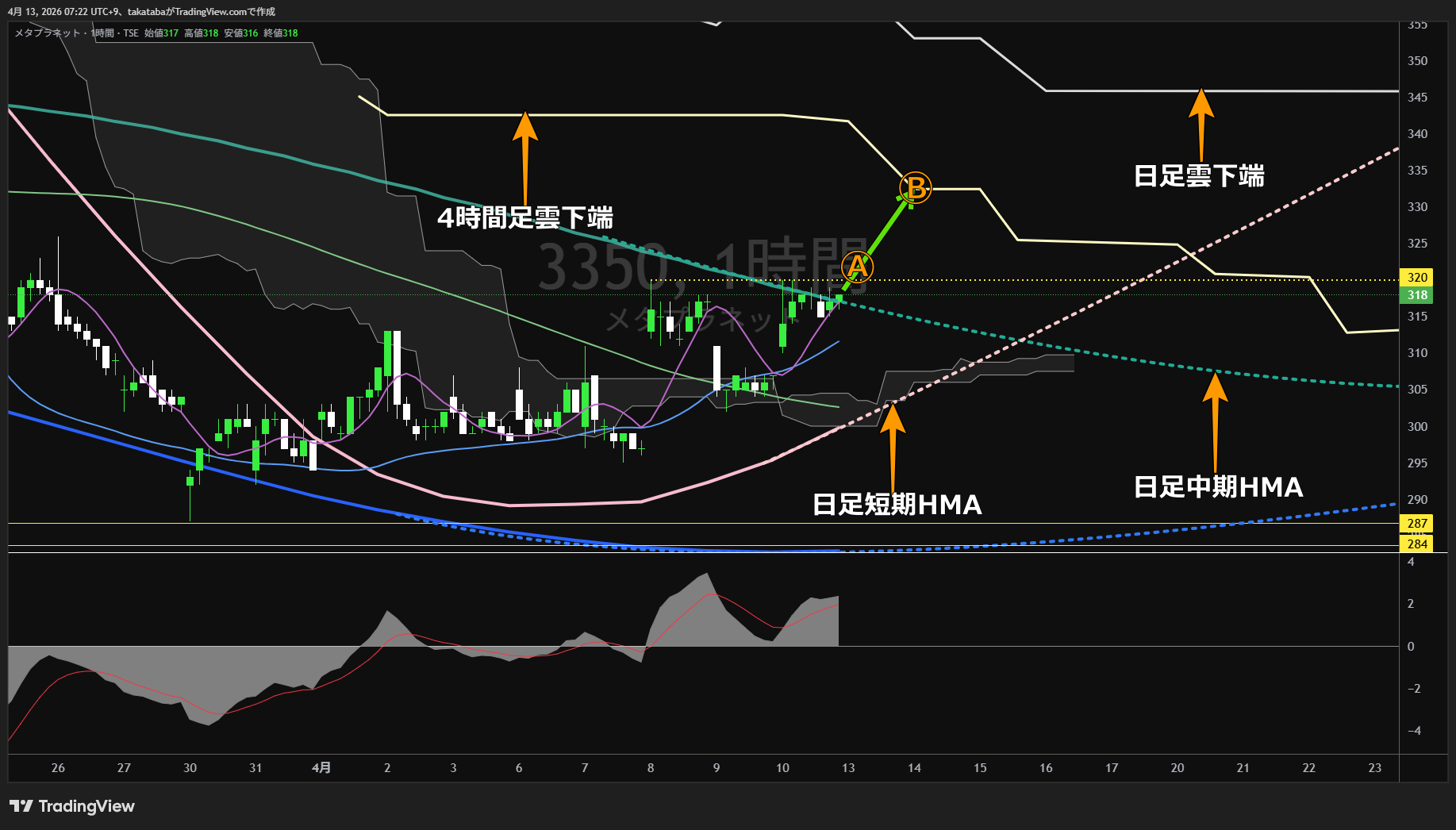 メタプラネット1時間足チャート-2026年4月13日