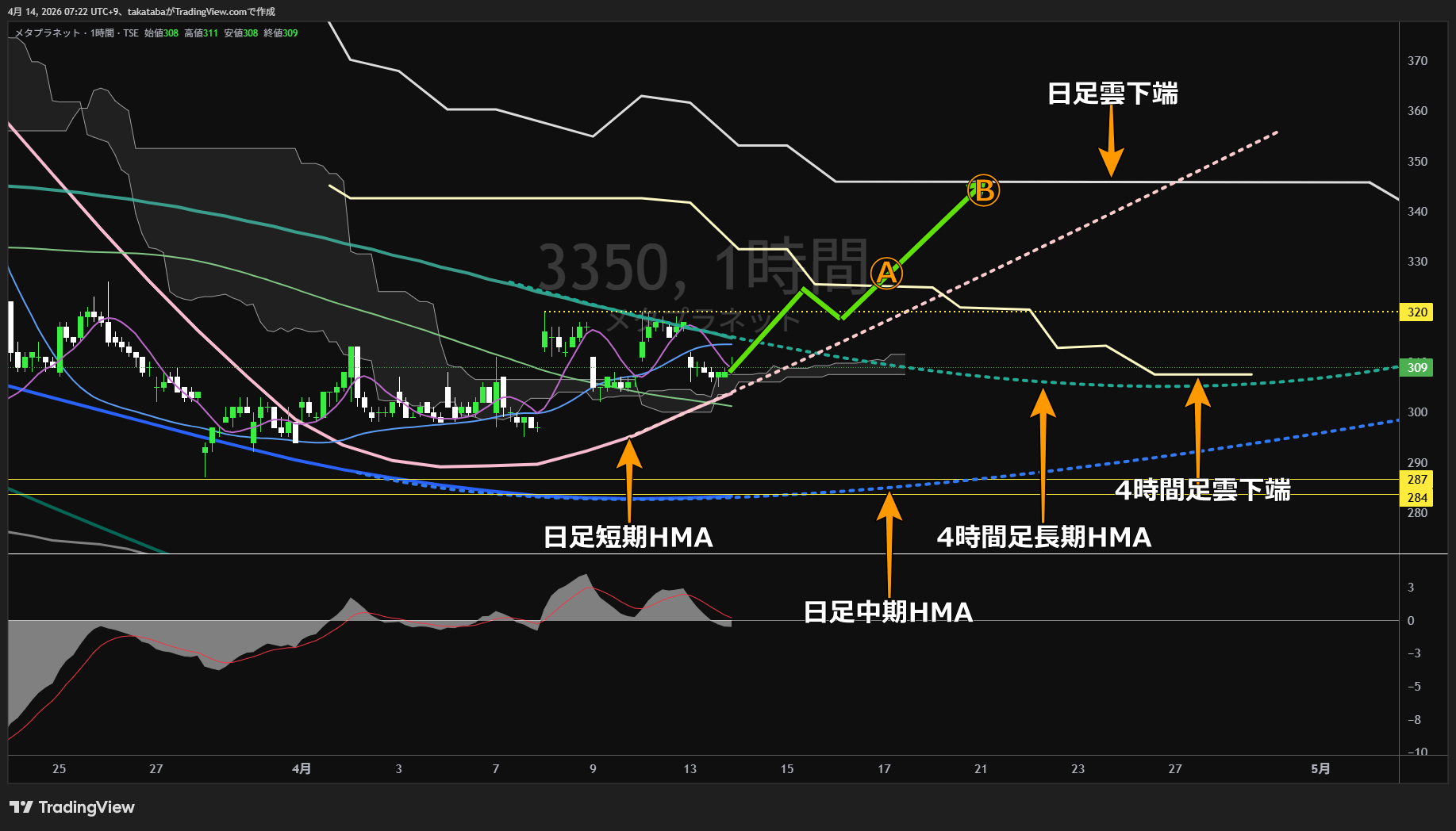 メタプラネット1時間足チャート-2026年4月14日