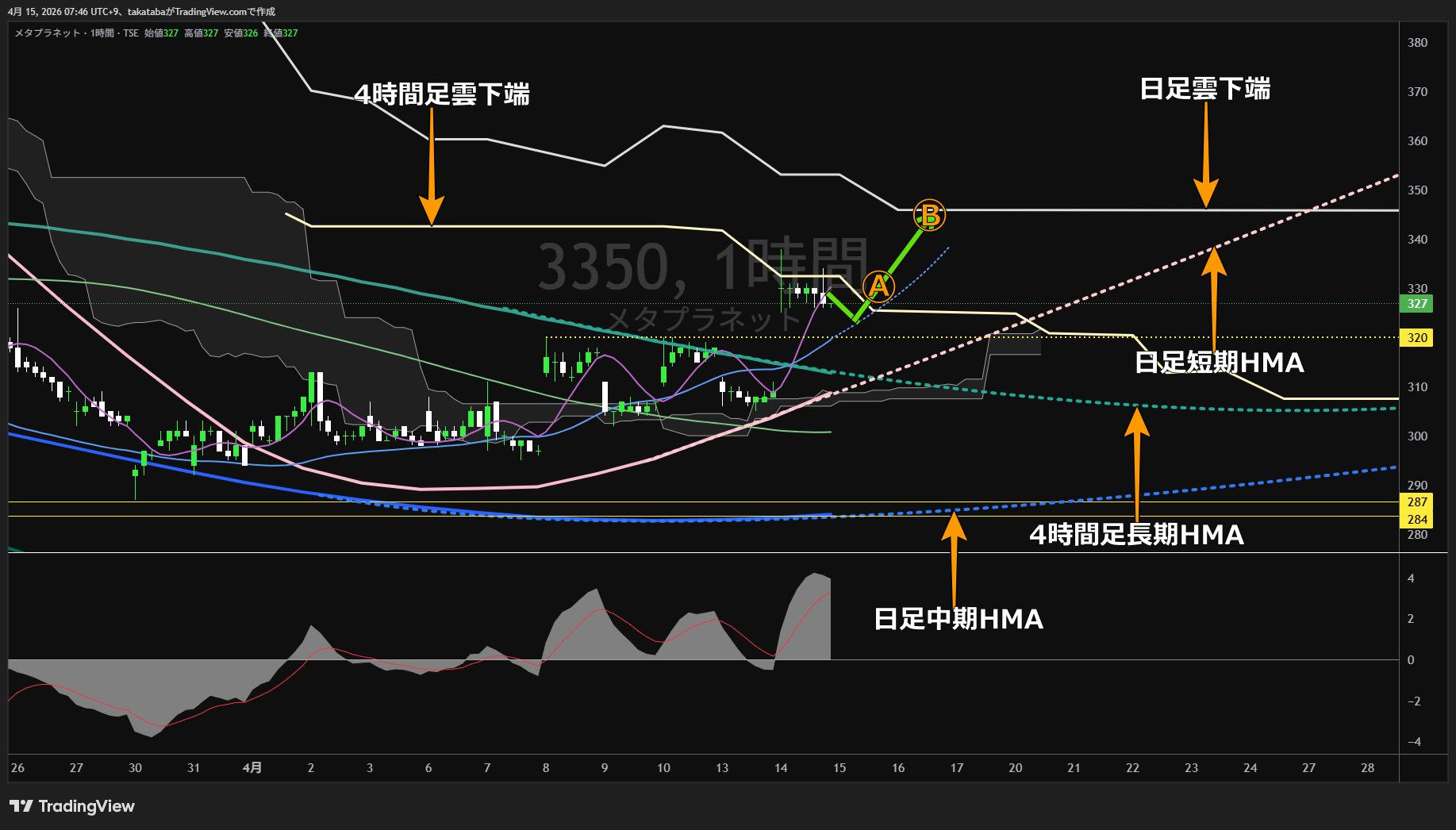 メタプラネット1時間足チャート-2026年4月15日