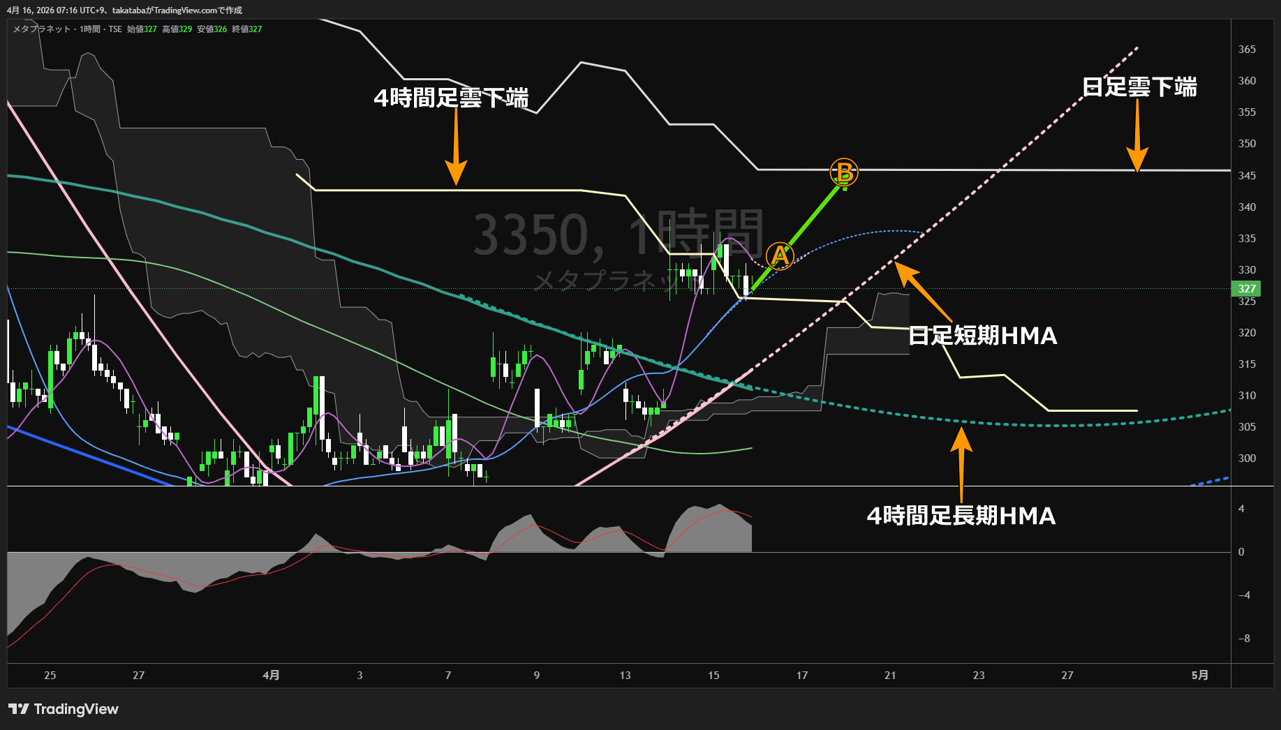 メタプラネット1時間足チャート-2026年4月16日