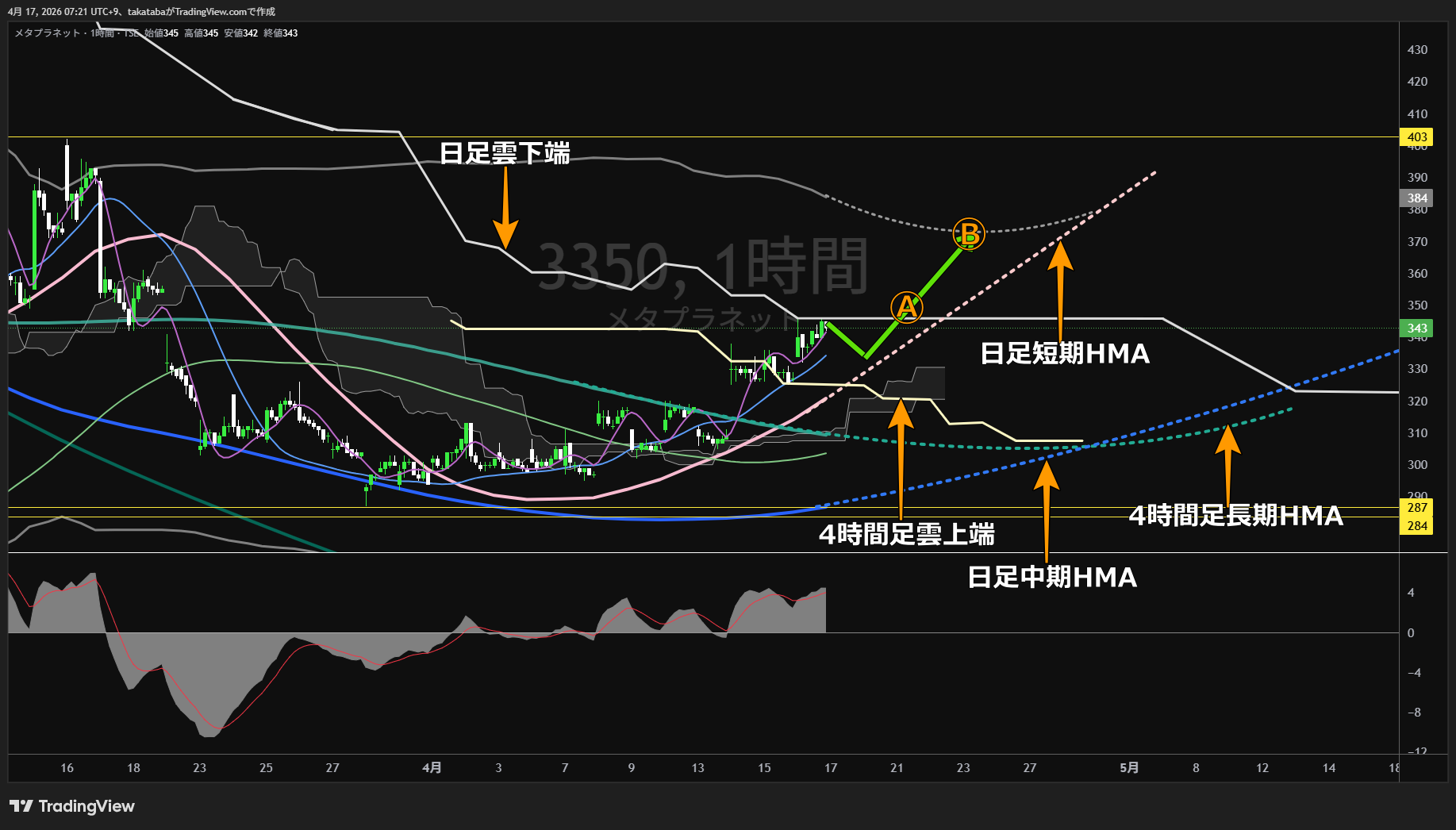 メタプラネット1時間足チャート-2026年4月17日

