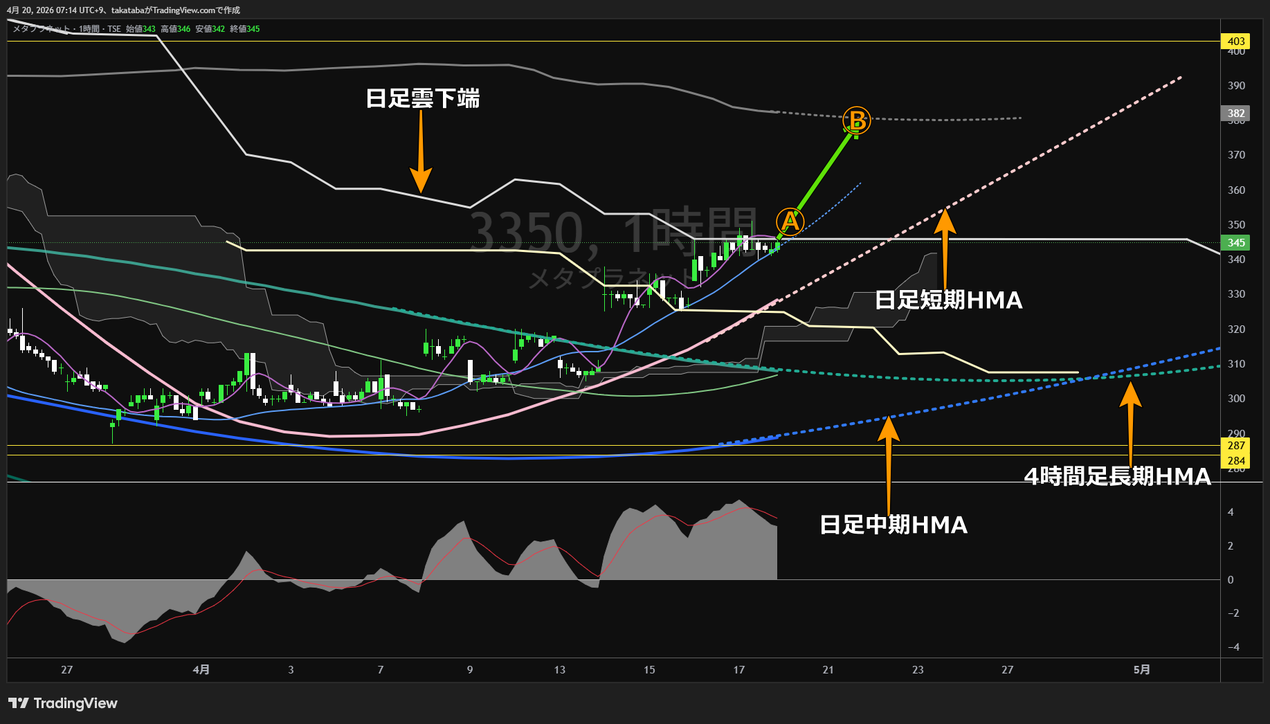 メタプラネット1時間足チャート-2026年4月20日

