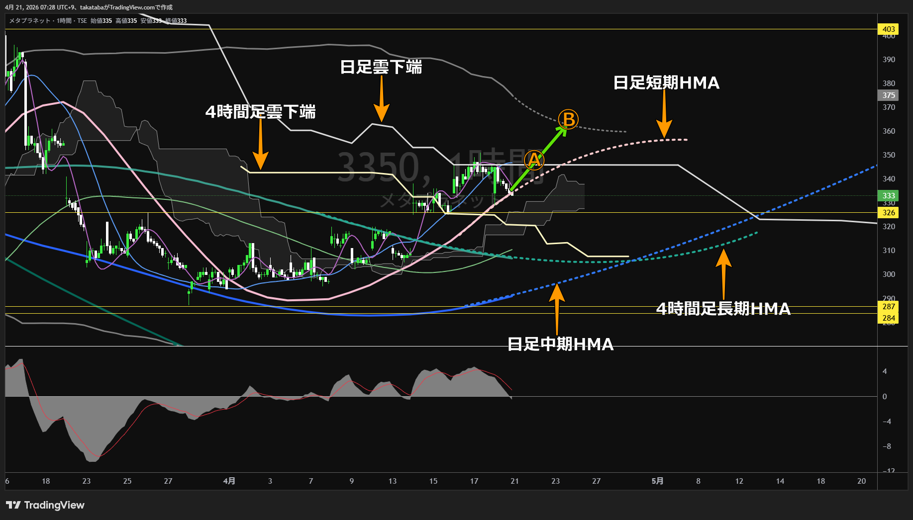 メタプラネット1時間足チャート-2026年4月21日

