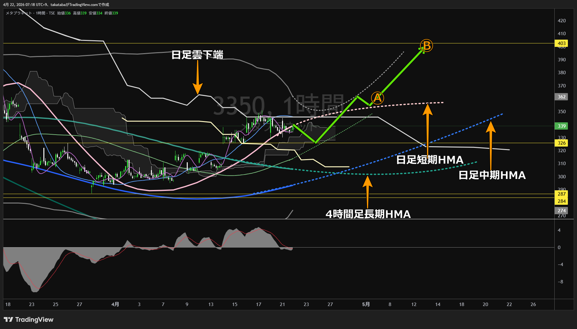 メタプラネット1時間足チャート-2026年4月22日

