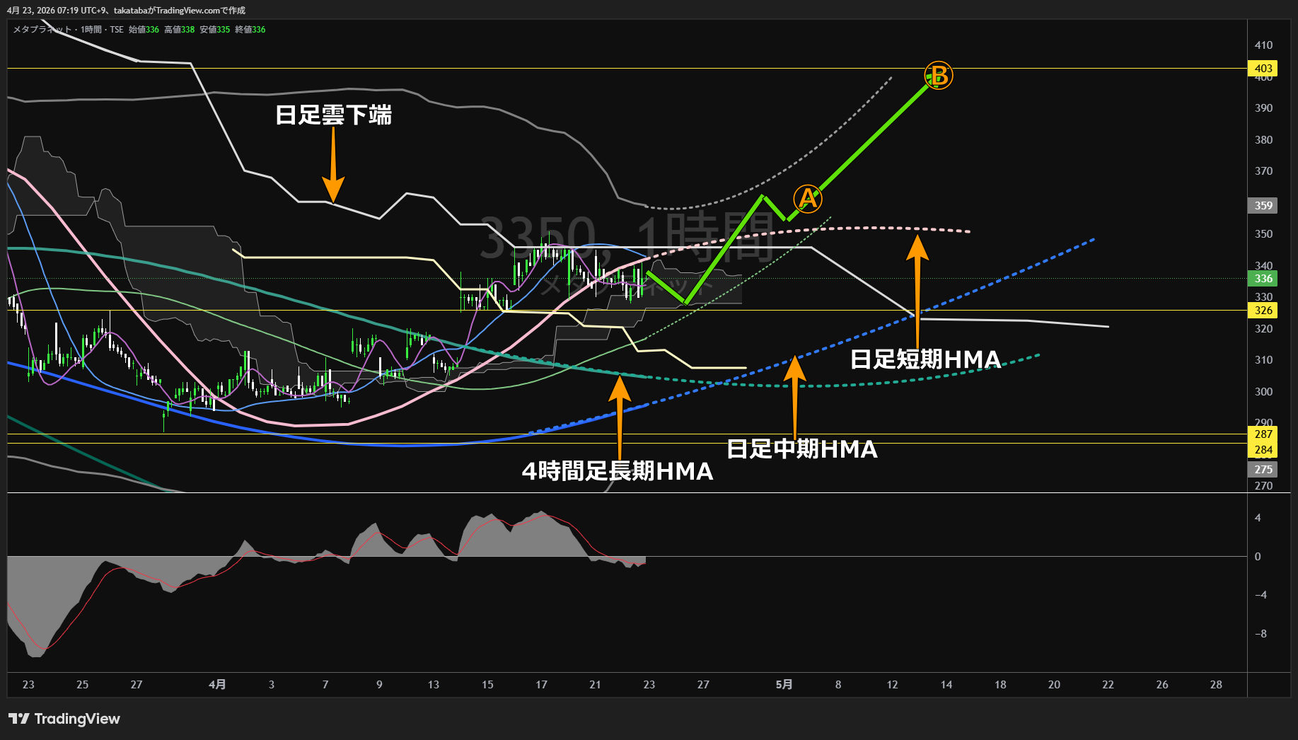 メタプラネット1時間足チャート-2026年4月23日

