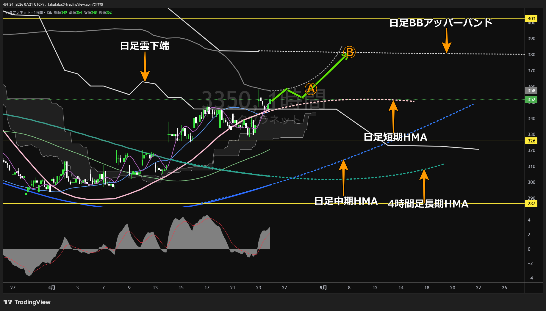 メタプラネット1時間足チャート-2026年4月24日

