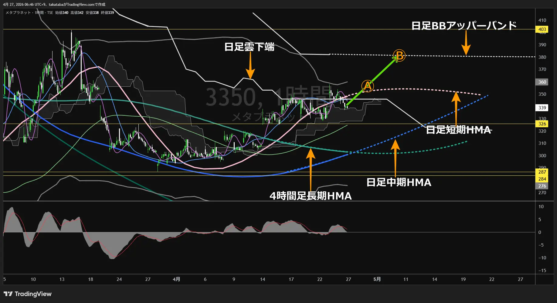 メタプラネット1時間足チャート-2026年4月27日

