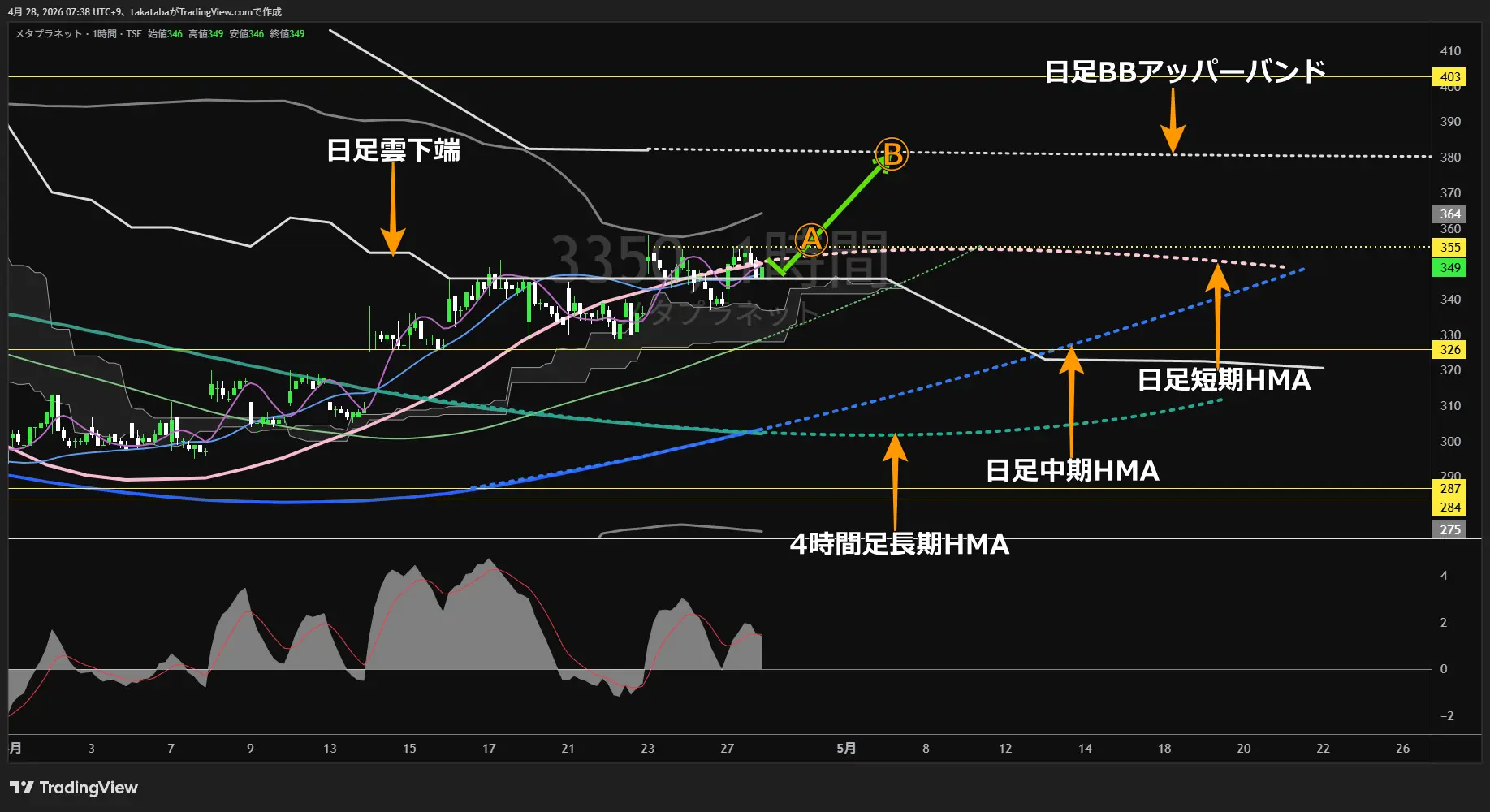 メタプラネット1時間足チャート-2026年4月28日

