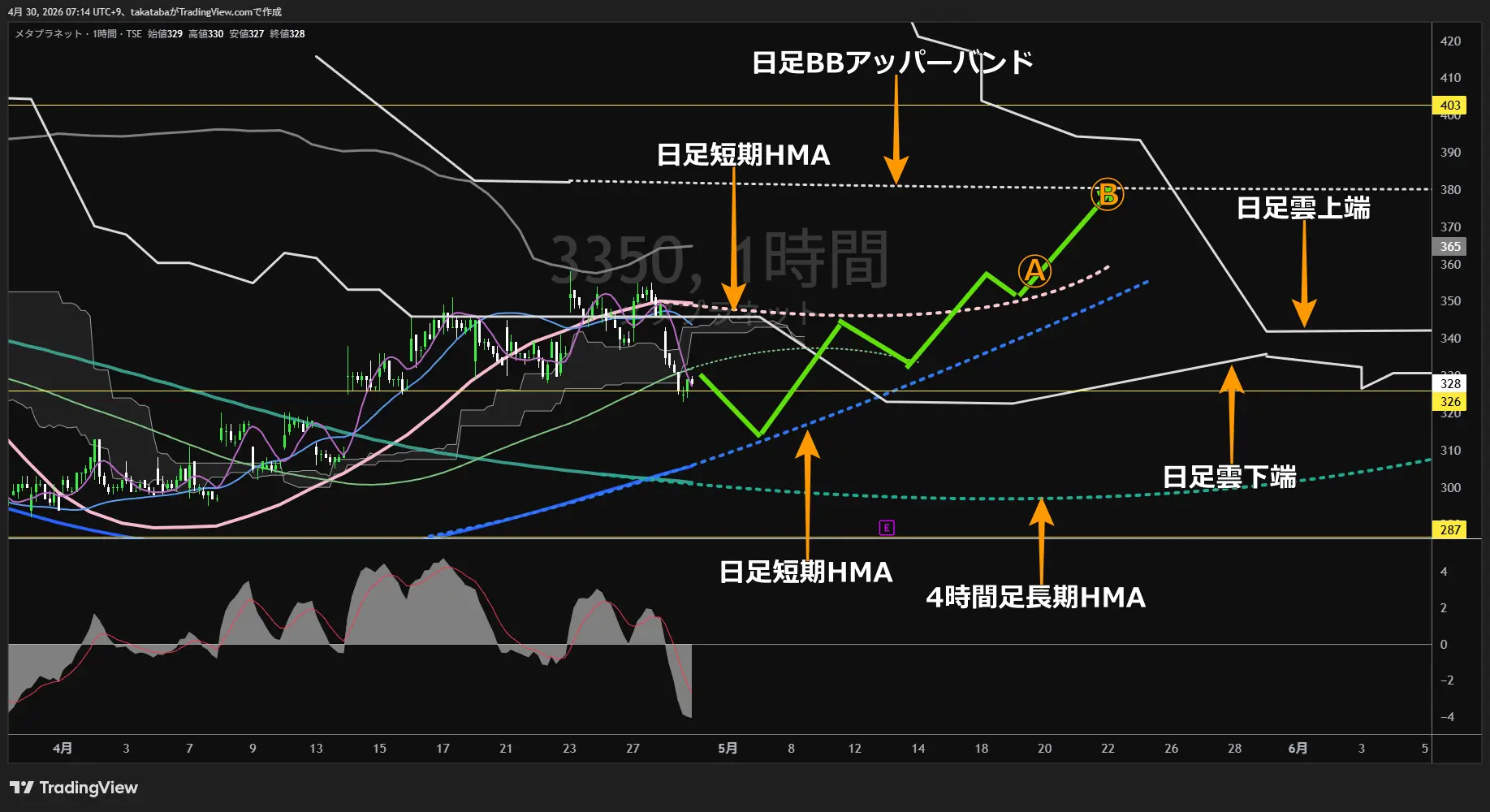 メタプラネット1時間足チャート-2026年4月30日

